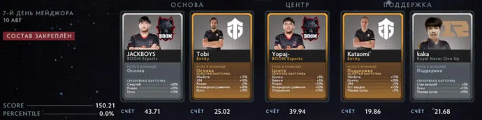 All-Day Fantasy League Peaks PGL Arlington by EGamersWorld (updated on 11.08). Photo 5