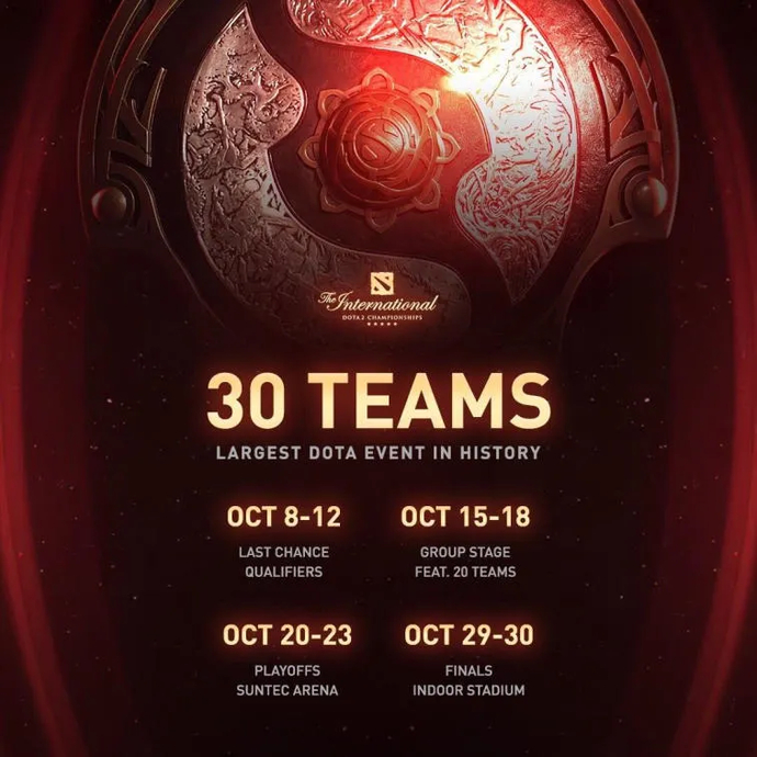 Alle Teams, die sich direkt für The International 2022 qualifiziert haben, stehen fest Foto 1