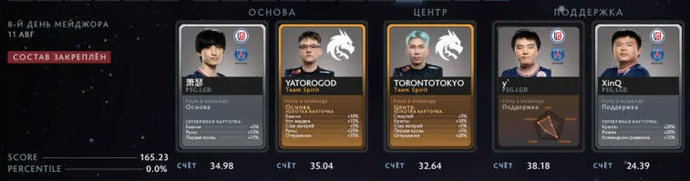 Fantasy League no quarto dia dos playoffs PGL Arlington Major 2022. Foto 1