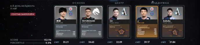 Fantasy League no quarto dia dos playoffs PGL Arlington Major 2022. Foto 7