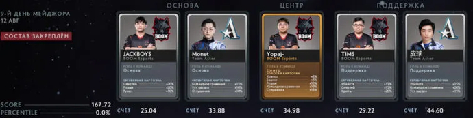 Previsão para o quinto dia dos playoffs do PGL Arlington Major 2022 da EGamersWordl. Foto 1