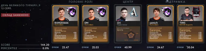 Previsão para o quinto dia dos playoffs do PGL Arlington Major 2022 da EGamersWordl. Foto 5