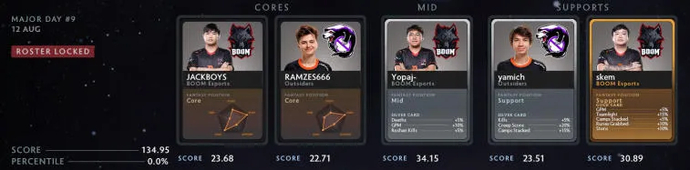 Previsão para o quinto dia dos playoffs do PGL Arlington Major 2022 da EGamersWordl. Foto 7