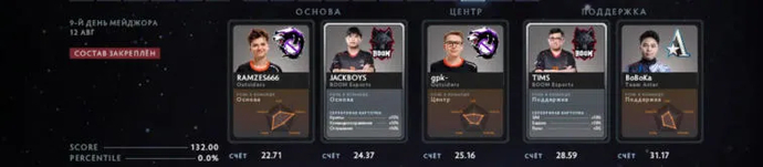 Previsão para o quinto dia dos playoffs do PGL Arlington Major 2022 da EGamersWordl. Foto 9