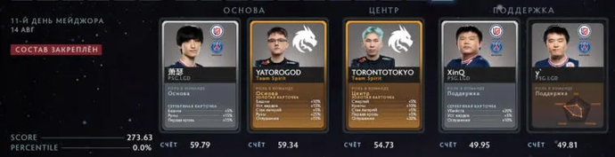 Résultats finaux de la Fantasy League sur EGamersWorld. Photo 1