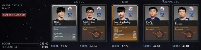 Résultats finaux de la Fantasy League sur EGamersWorld. Photo 2