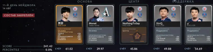 Résultats finaux de la Fantasy League sur EGamersWorld. Photo 3