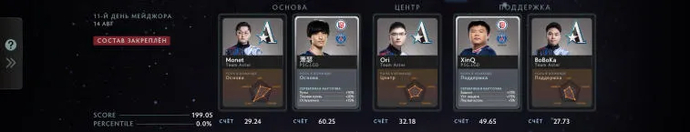 Résultats finaux de la Fantasy League sur EGamersWorld. Photo 4