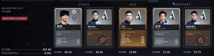 Résultats finaux de la Fantasy League sur EGamersWorld. Photo 5