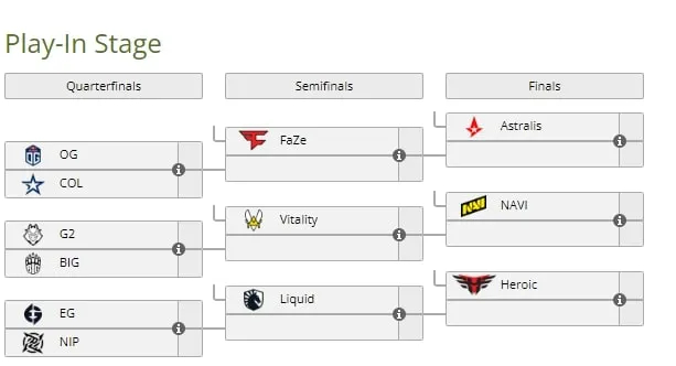 BLAST Premier Fall 2022: Alle Gegnerpaare in der play-in -Phase wurden bekannt. Photo 1