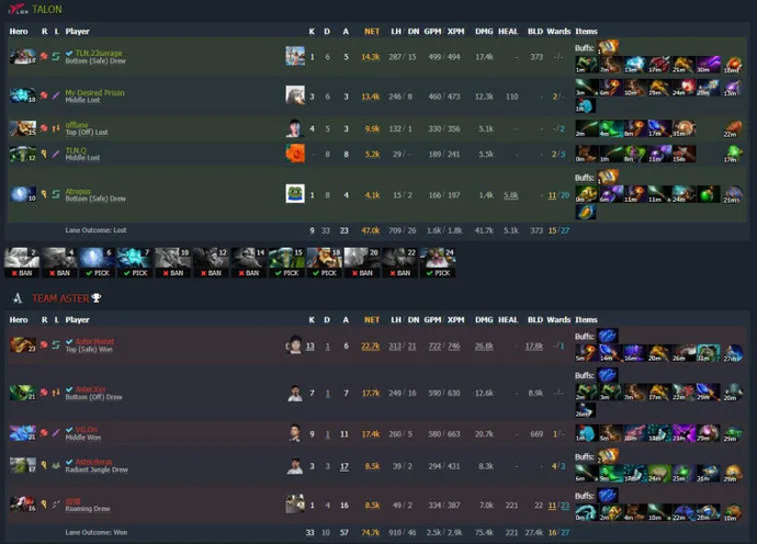 ESL One Malaysia 2022: Team Aster pokonany Talon Esports. Photo 1