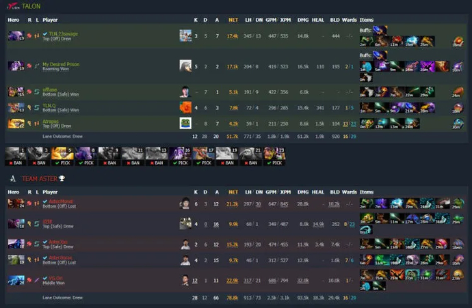 ESL One Malaysia 2022: Team Aster pokonany Talon Esports. Photo 2