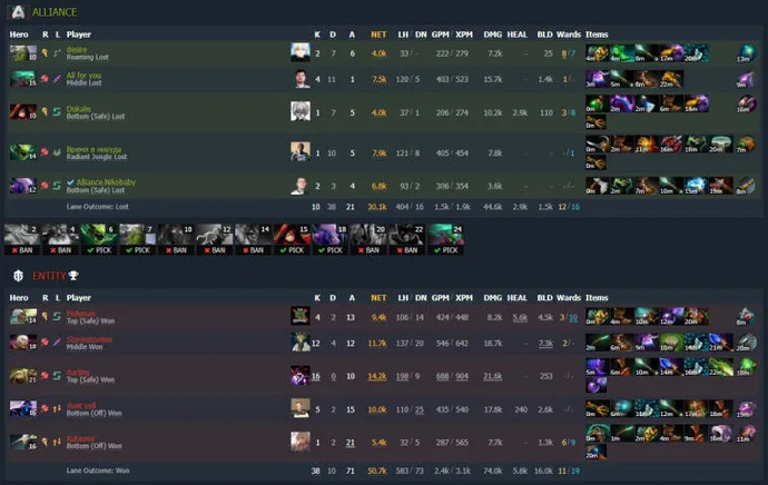 ESL One Malaysia 2022: Team Aster pokonany Talon Esports. Photo 3