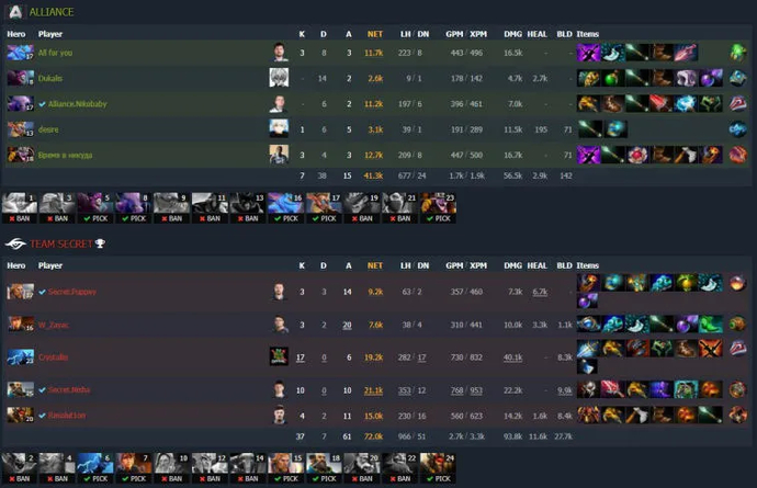 ESL One Malaysia 2022: Alliance безыдейно уступили Team Secret. Фото 1