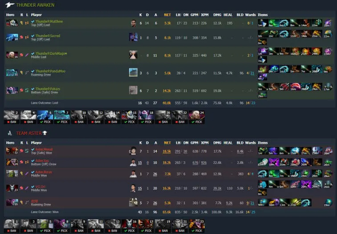 ESL One Malaysia 2022: Alliance безыдейно уступили Team Secret. Фото 3