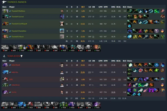 ESL One Malaysia 2022: Alliance безыдейно уступили Team Secret. Фото 4