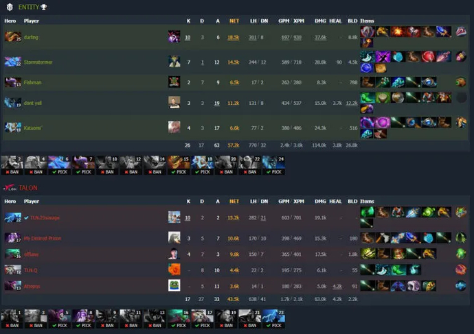 ESL One Malaysia 2022: Alliance безыдейно уступили Team Secret. Фото 5
