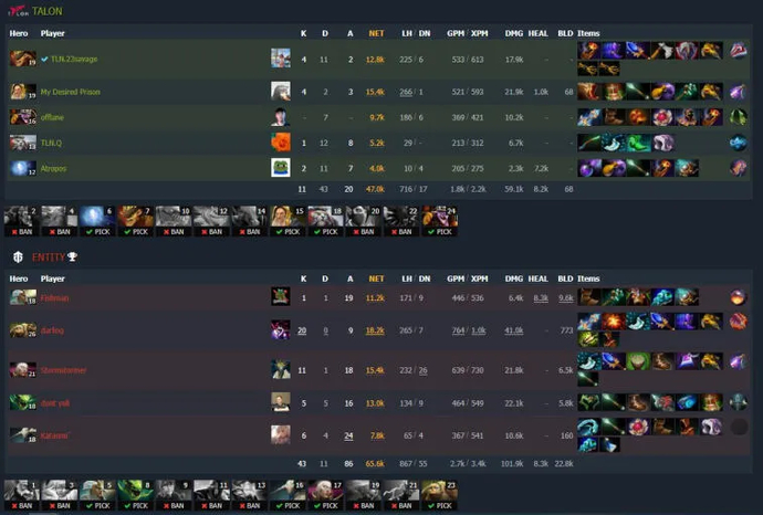 ESL One Malaysia 2022: Alliance безыдейно уступили Team Secret. Фото 6