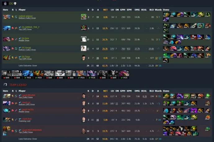 ESL One Malaysia 2022: Fnatic vereitelte das Comeback von BOOM Esports auf der zweiten Karte und gewann die Serie. Foto 2