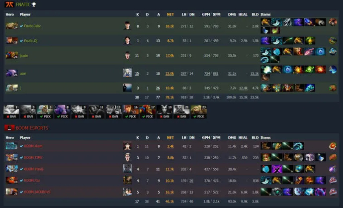 ESL One Malaysia 2022: Fnatic vereitelte das Comeback von BOOM Esports auf der zweiten Karte und gewann die Serie. Foto 3