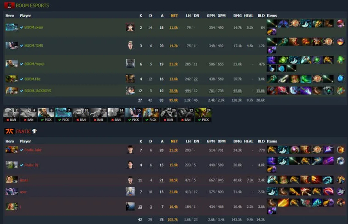 ESL One Malaysia 2022: Fnatic vereitelte das Comeback von BOOM Esports auf der zweiten Karte und gewann die Serie. Foto 4