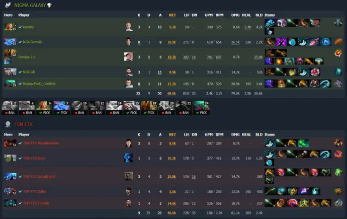 ESL One Malaysia 2022: Fnatic vereitelte das Comeback von BOOM Esports auf der zweiten Karte und gewann die Serie. Foto 5