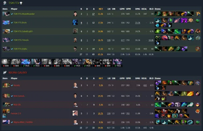 ESL One Malaysia 2022: Fnatic vereitelte das Comeback von BOOM Esports auf der zweiten Karte und gewann die Serie. Foto 6