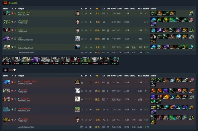 ESL One Malaysia 2022: OG:n paras ryhmä B. Kuva 1