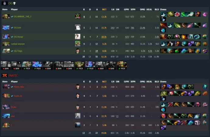 ESL One Malaysia 2022: OG:n huippuryhmä B. Kuva 2