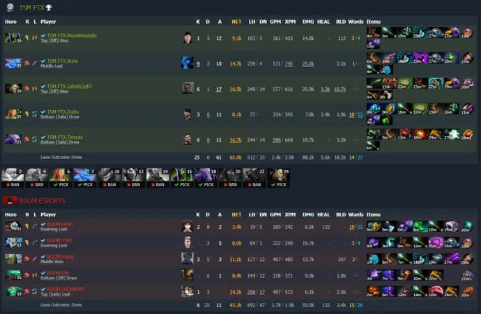 ESL One Malaysia 2022: OG:n huippuryhmä B. Kuva 3