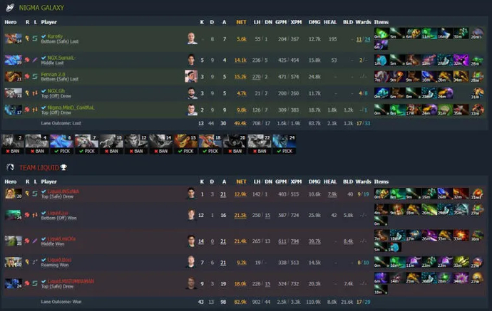 ESL One Malaysia 2022: OG:n huippuryhmä B. Kuva 5