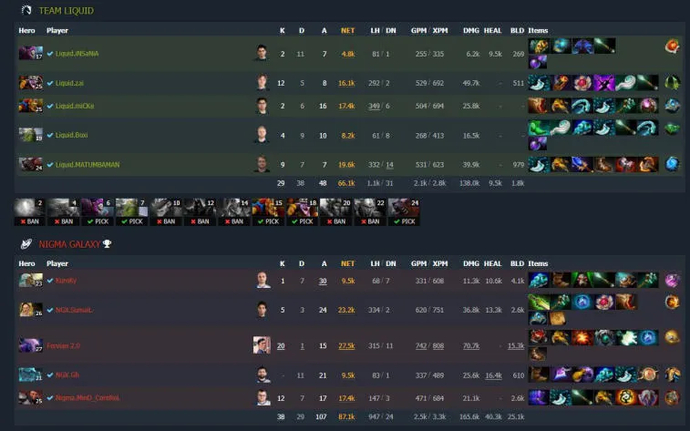 ESL One Malaysia 2022: OG:n huippuryhmä B. Kuva 6