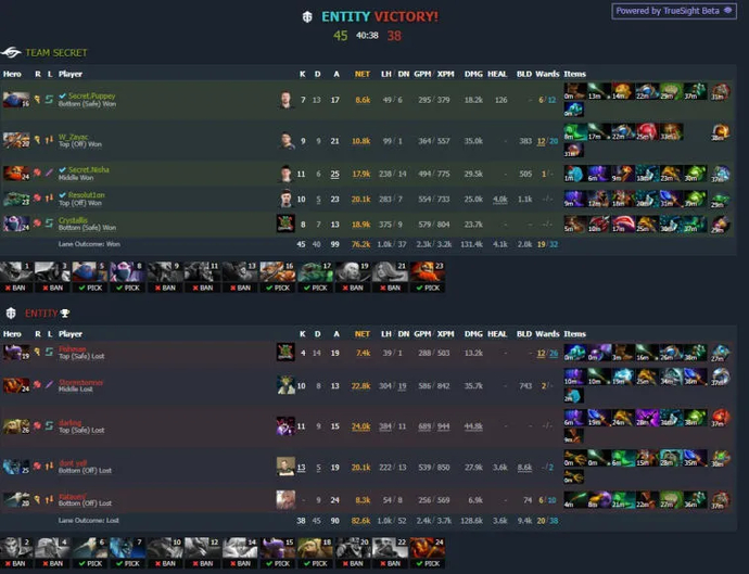 ESL One Malaysia 2022: Team Aster führt Gruppe A an. Foto 1