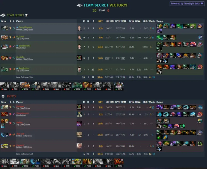 ESL One Malaysia 2022: Team Aster führt Gruppe A an. Foto 2