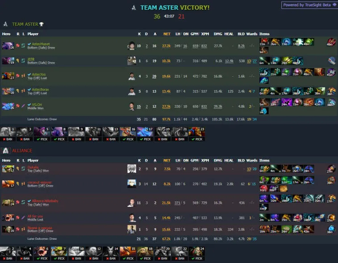 ESL One Malaysia 2022: Team Aster führt Gruppe A an. Foto 4