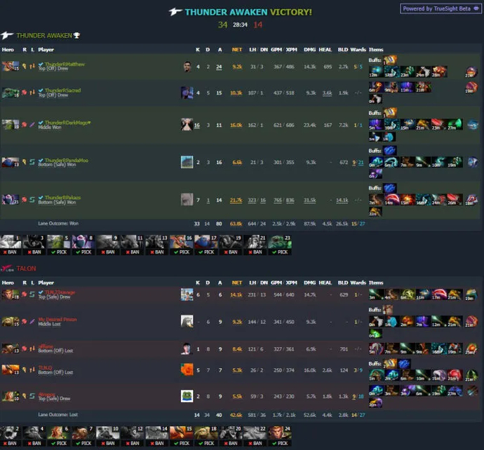 ESL One Malaysia 2022: Team Aster führt Gruppe A an. Foto 5