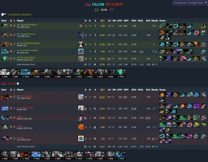 ESL One Malaysia 2022: Team Aster führt Gruppe A an. Foto 6