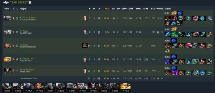 ESL One Malaysia 2022: Mecz pomiędzy liderami grupy zakończył się remisem. Photo 1