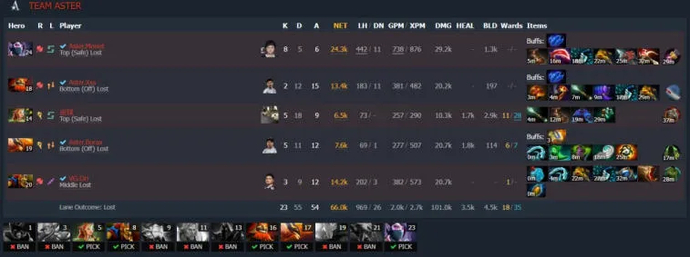 ESL One Malaysia 2022: Mecz pomiędzy liderami grupy zakończył się remisem. Photo 2