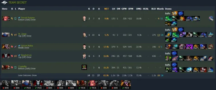 ESL One Malaysia 2022: Mecz pomiędzy liderami grupy zakończył się remisem. Photo 3