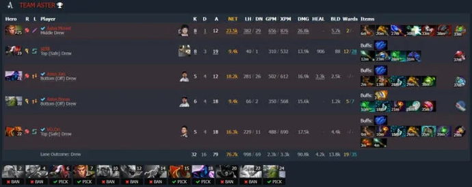 ESL One Malaysia 2022: Mecz pomiędzy liderami grupy zakończył się remisem. Photo 4