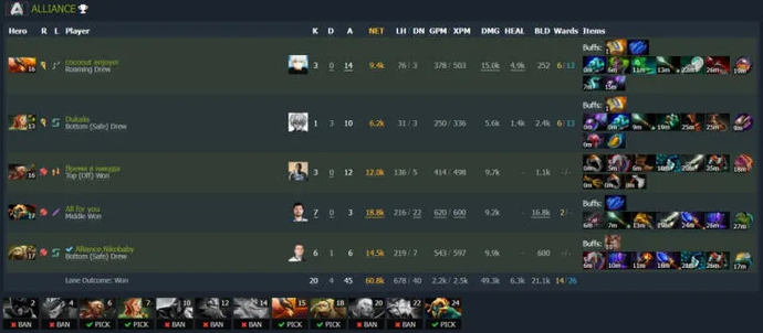 ESL One Malaysia 2022: Mecz pomiędzy liderami grupy zakończył się remisem. Photo 5