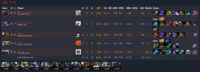 ESL One Malaysia 2022: Mecz pomiędzy liderami grupy zakończył się remisem. Photo 6