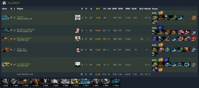 ESL One Malaysia 2022: Mecz pomiędzy liderami grupy zakończył się remisem. Photo 7