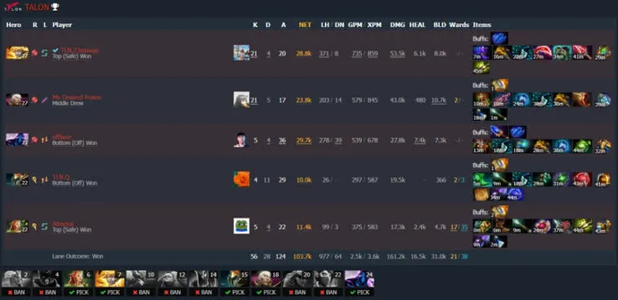 ESL One Malaysia 2022: Mecz pomiędzy liderami grupy zakończył się remisem. Photo 8