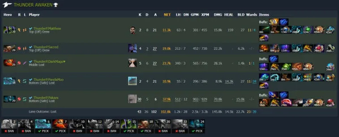 ESL One Malaysia 2022: Mecz pomiędzy liderami grupy zakończył się remisem. Photo 9