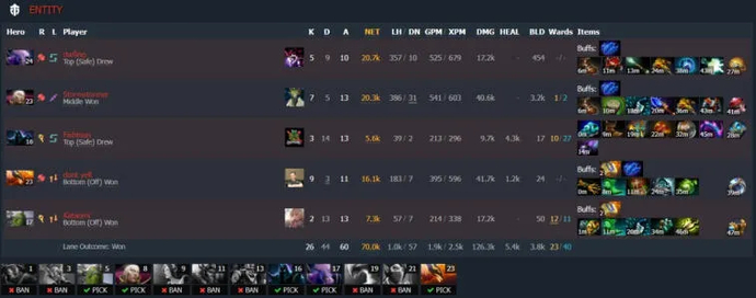 ESL One Malaysia 2022: Mecz pomiędzy liderami grupy zakończył się remisem. Photo 10