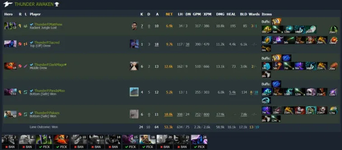 ESL One Malaysia 2022: Mecz pomiędzy liderami grupy zakończył się remisem. Photo 11