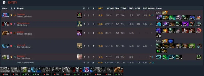 ESL One Malaysia 2022: Mecz pomiędzy liderami grupy zakończył się remisem. Photo 12