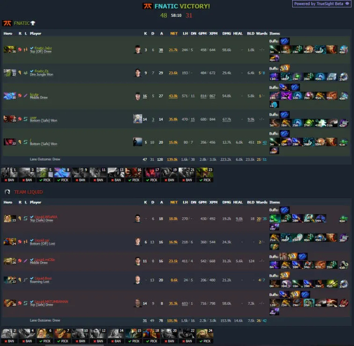 ESL One Malaysia 2022: OG führt in Gruppe B. Foto 1